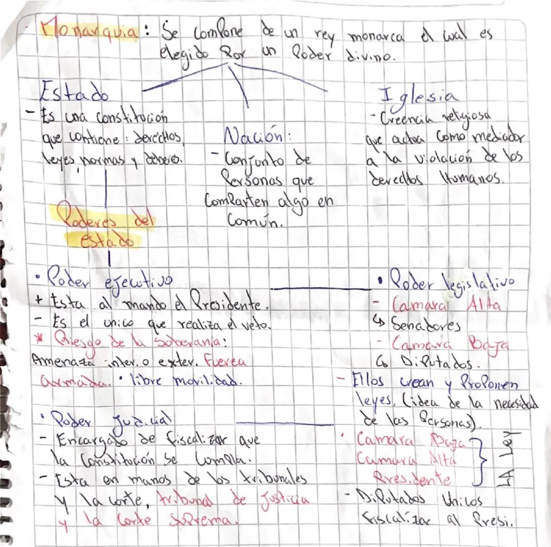# Monarquia: Se comlone de un rey monarca el wal es
elegido Ror un loder divino.
# Estado
- Es una constitución
que contiene derechos,
leye