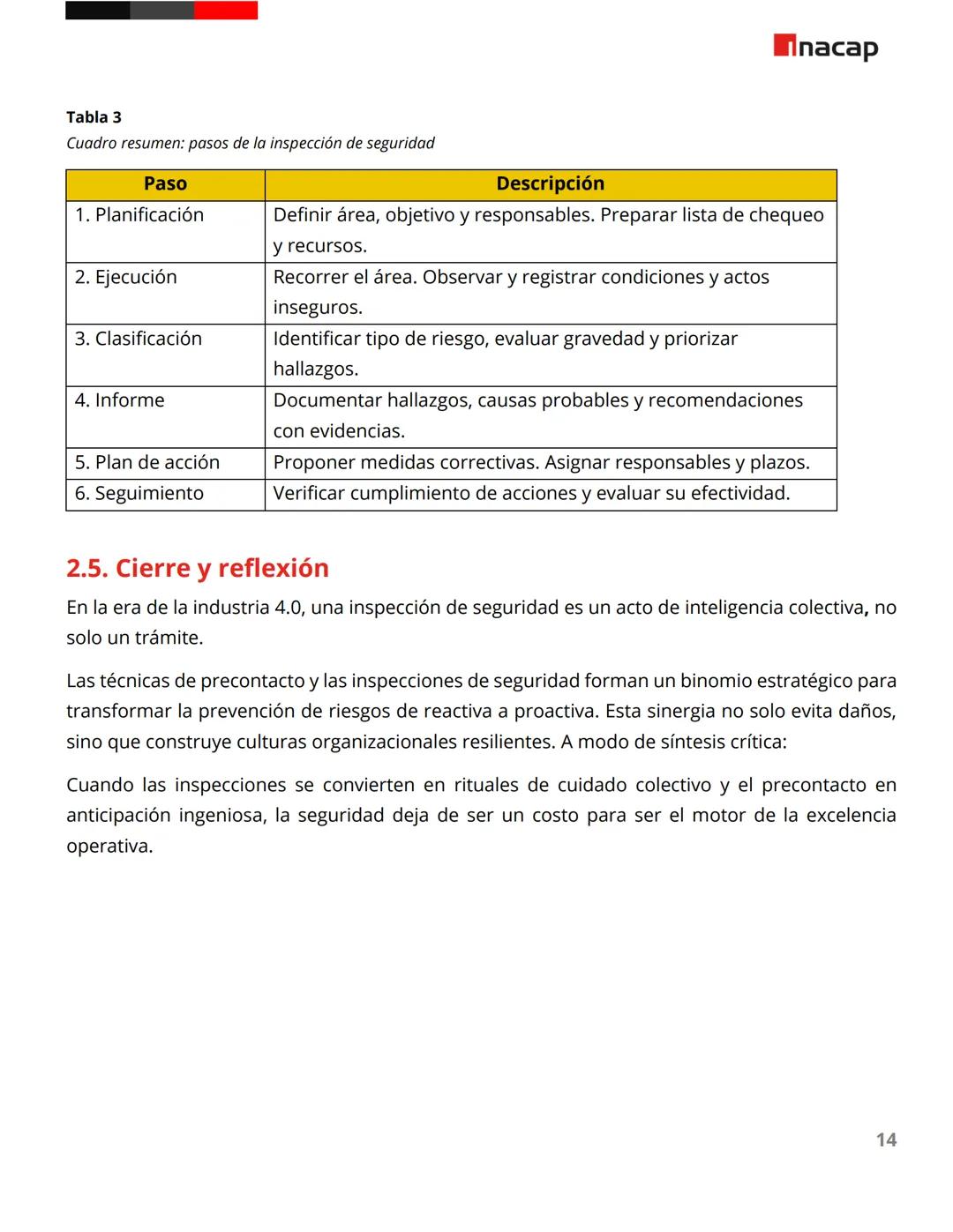 # Técnicas analíticas, inspecciones y observación de seguridad
Lectura
Inacap # Introducción
Las técnicas de prevención de riesgos labora