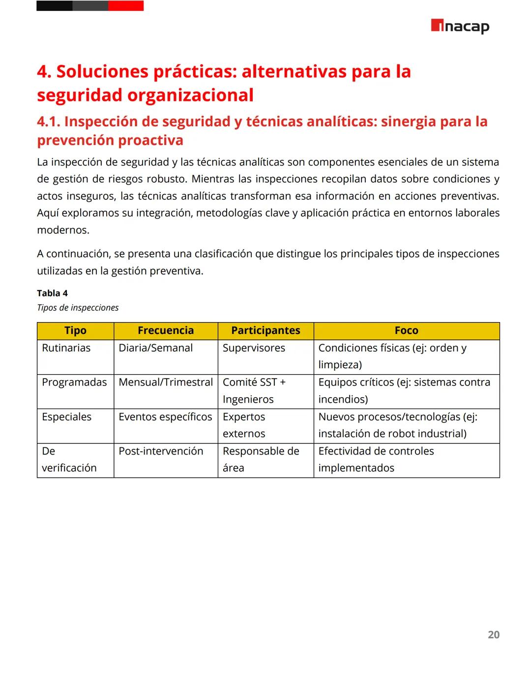 # Técnicas analíticas, inspecciones y observación de seguridad
Lectura
Inacap # Introducción
Las técnicas de prevención de riesgos labora