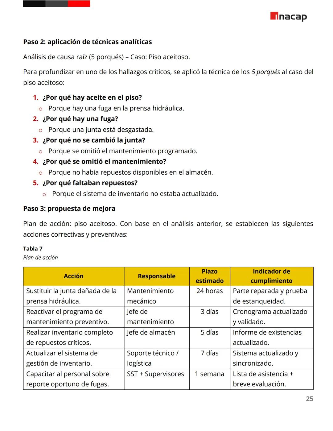 # Técnicas analíticas, inspecciones y observación de seguridad
Lectura
Inacap # Introducción
Las técnicas de prevención de riesgos labora
