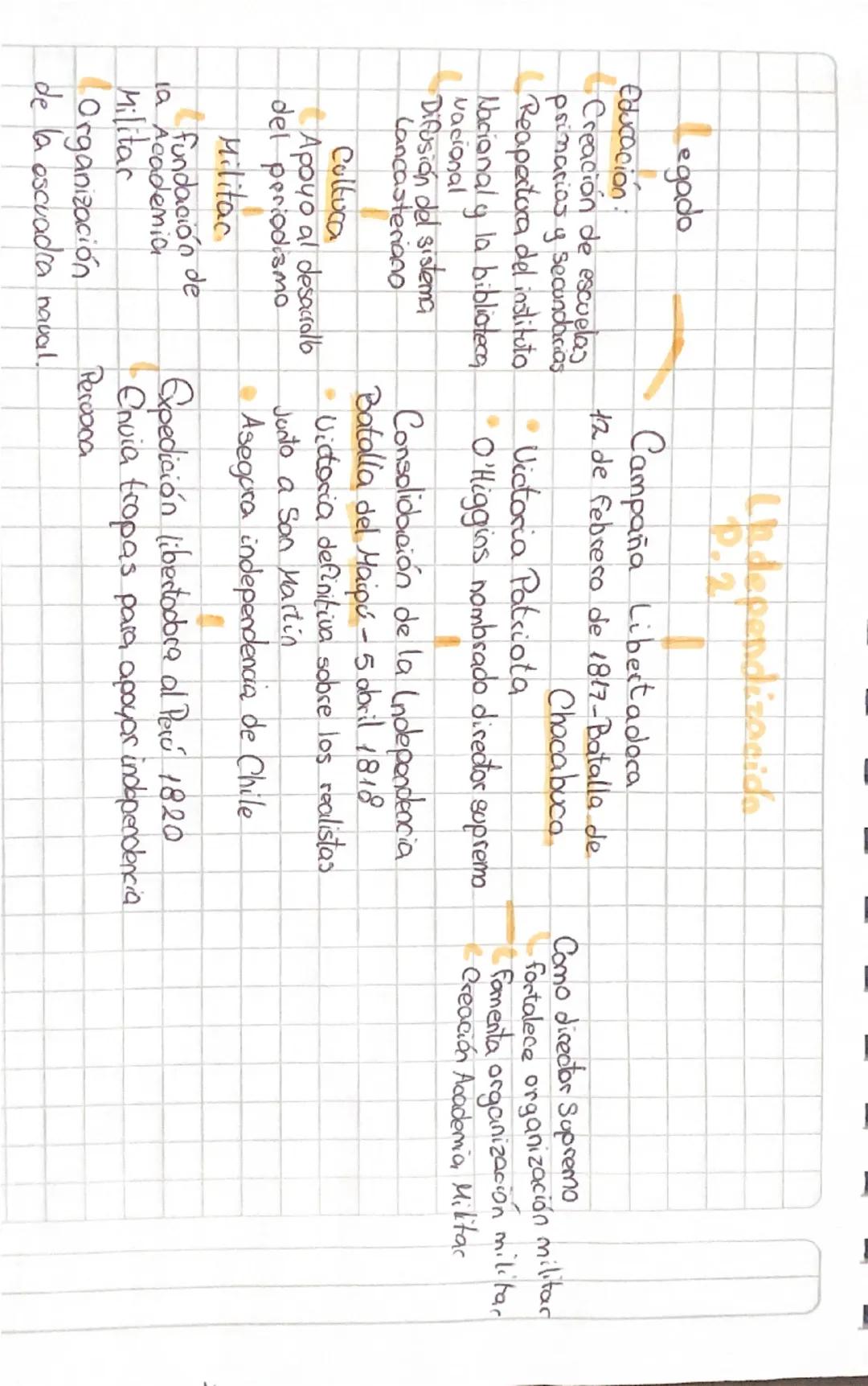 Familia
Padre Ambrosio Irlandeses
O'Higgins, gobernador
de Chile y virrey del Perú
en 1796.
Madre: María (Isabel Riquelme,
naces en 1758 en