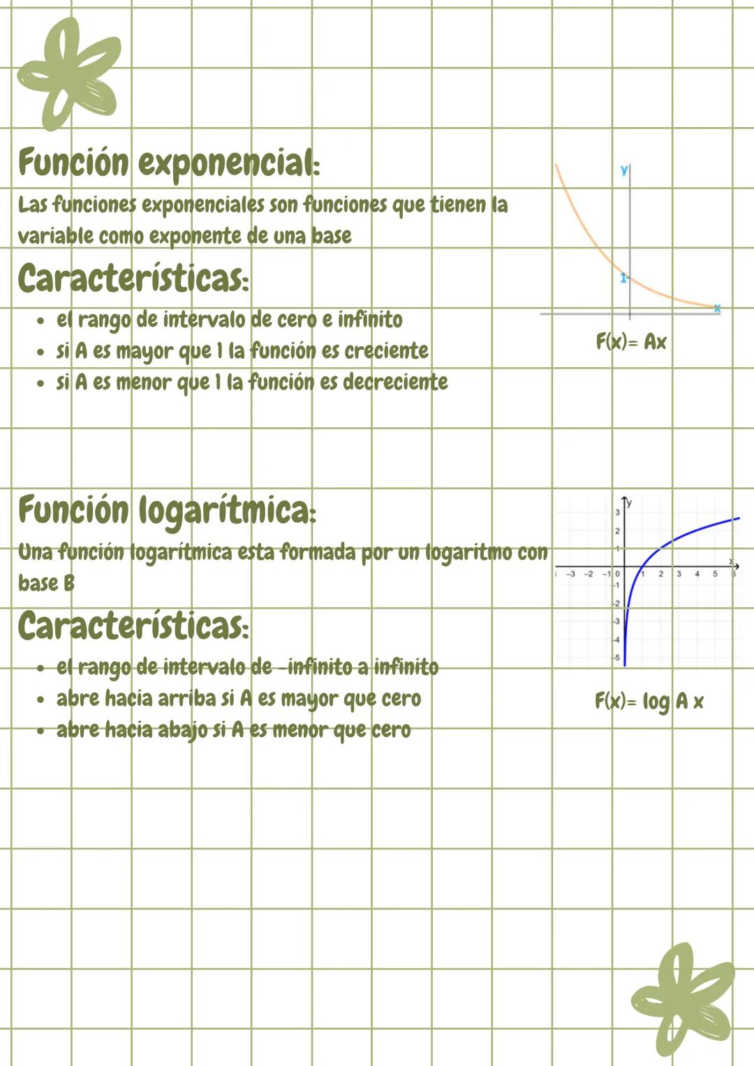 Funciones:
¿Qué es una función?:
Una función es una relación entre dos magnitudes o variables numéricas, X e Y, de
forma que cada valor de X