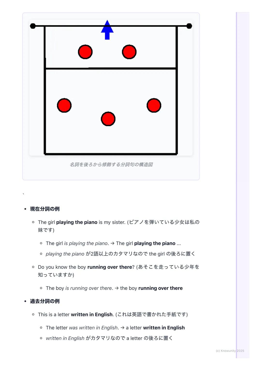 # 分詞(現在分詞・過去分詞)
分詞の基本
動詞の形を変えて、形容詞のような働きをするものが分詞文を短く、詳しく説
明するときにすごく便利分詞には現在分詞と過去分詞の2種類がある
現在分詞と過去分詞
現在分詞
* 形: 動詞の -ing形(例: playing, r
