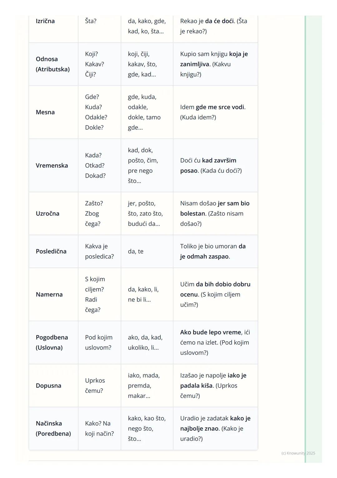 # Sintaksa (Nauka o rečenici)
Uvod u sintaksu
Sintaksa je deo gramatike koji proučava rečenicu. Bavi se time kako se reči
povezuju u veće