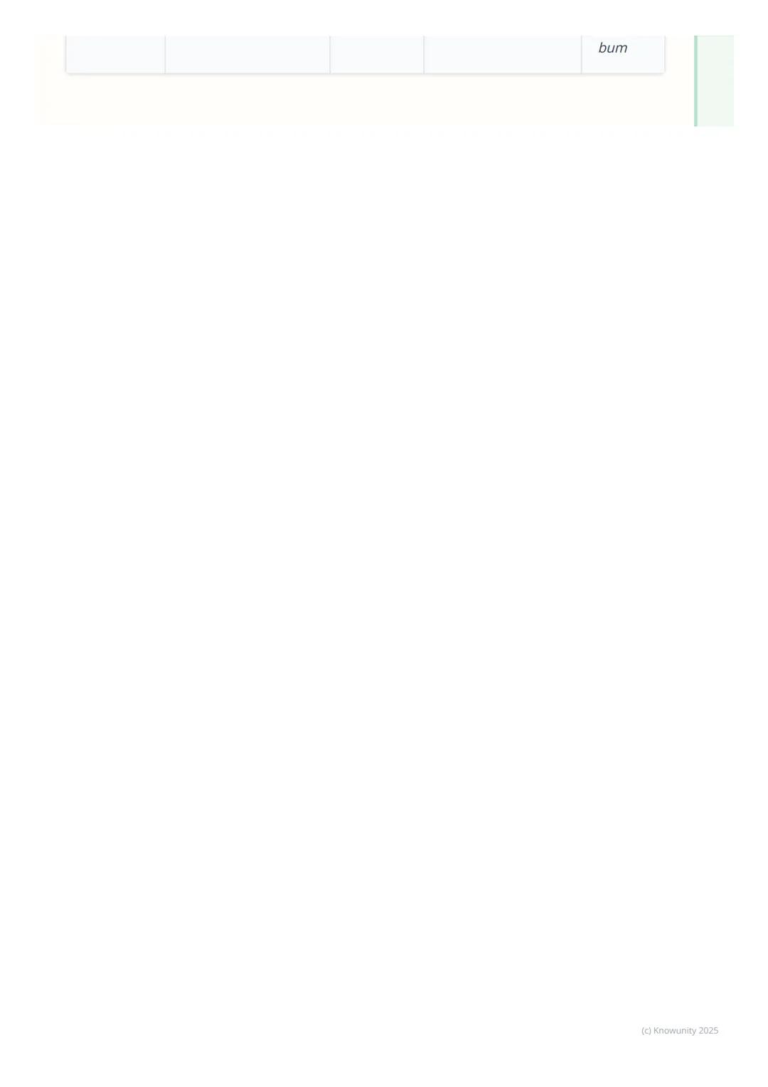 # Slovné druhy
1. Prehľad a úvod
Takže, ideme si zopakovať slovné druhy. Je to super dôležité, lebo nám to
pomáha rozumieť, ako funguje ná